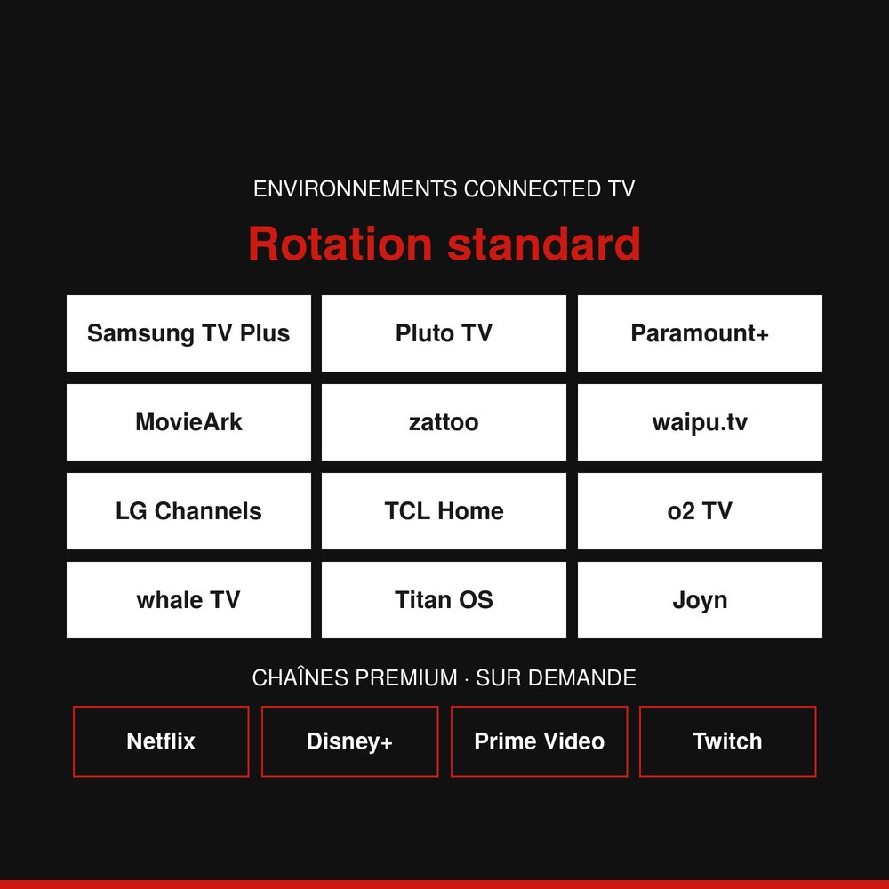 Plateformes Connected TV en rotation standard et chaînes premium sur demande