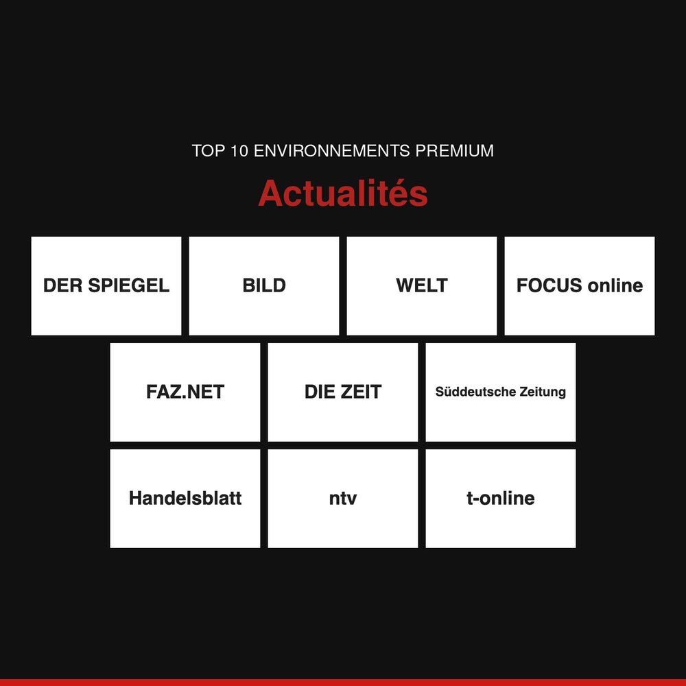 Top 10 environnements premium : Actualités