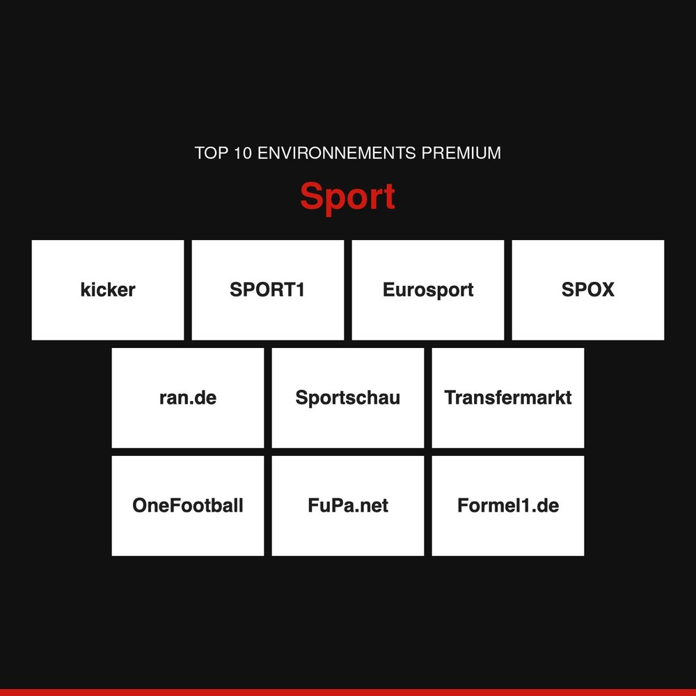 Top 10 environnements premium : Sport
