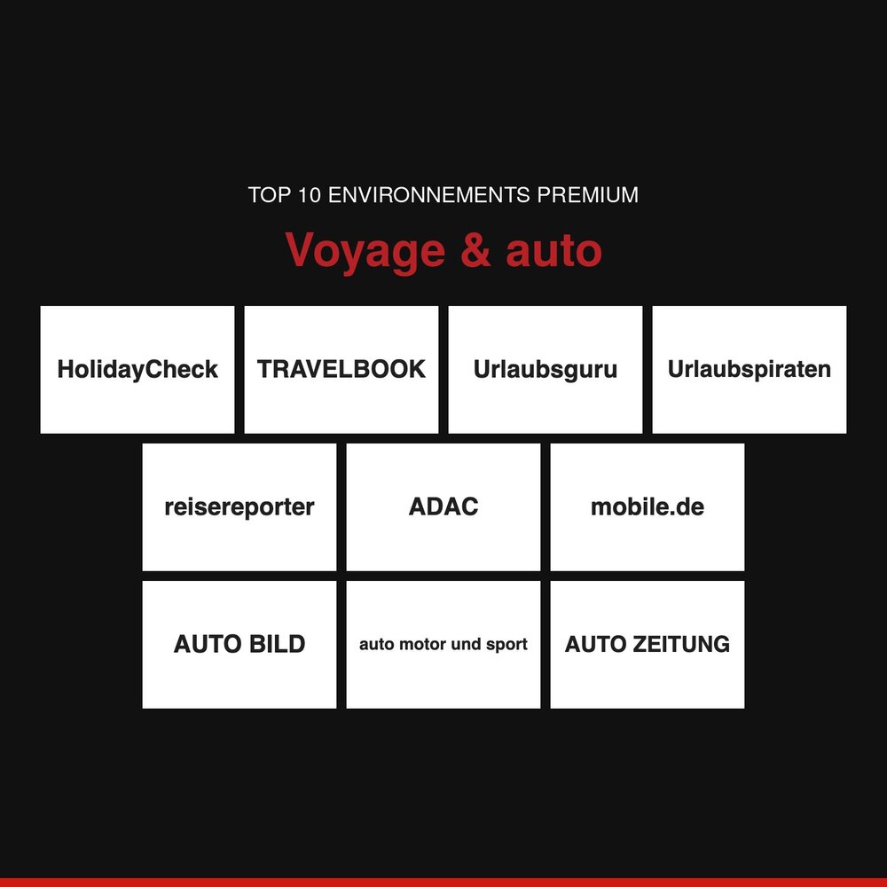 Top 10 environnements premium : Voyage & auto