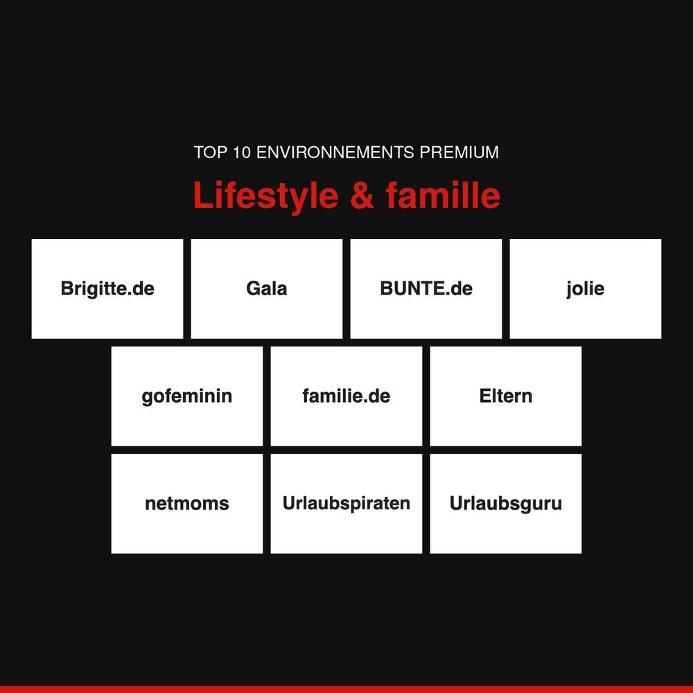 Top 10 environnements premium : Lifestyle & famille