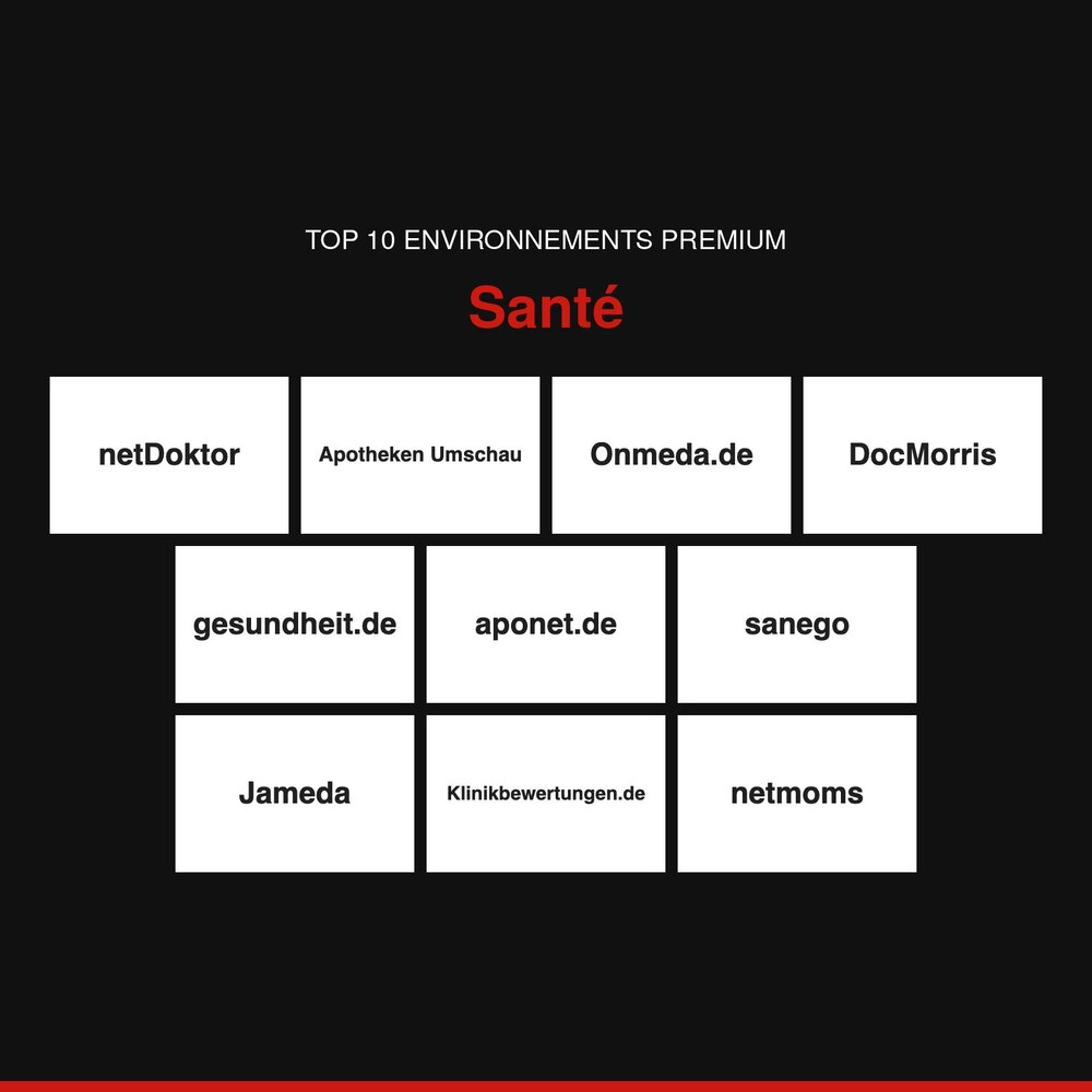 Top 10 environnements premium : Santé